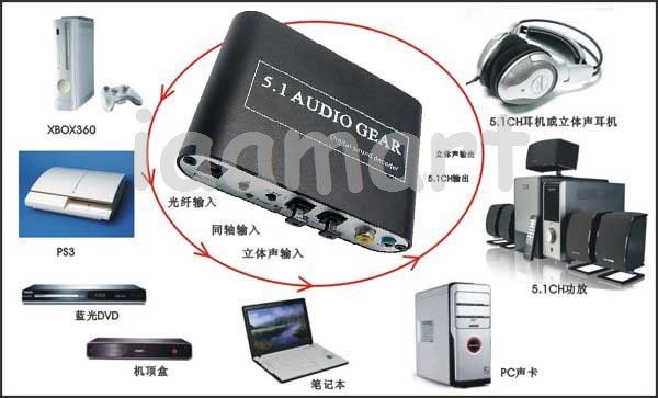 AUDIO DECODER SOUND DTS AC3 Optical SPDIF  