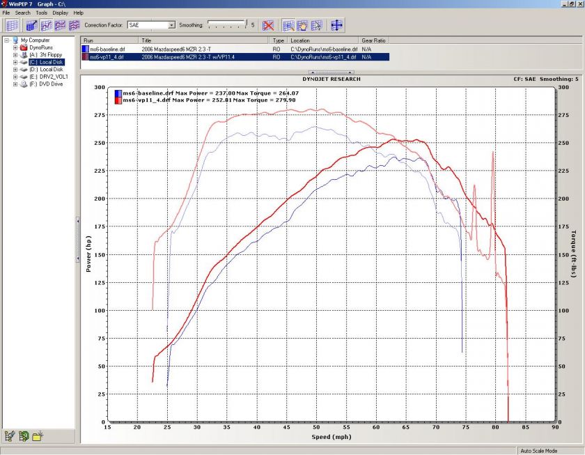 2011 Toyota Sienna OBD Performance Flash Chip  