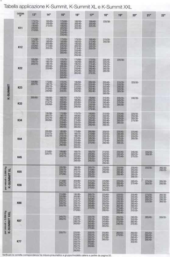 CATENE DA NEVE KONIG K SUMMIT 44 K44 PER AUTO NON CATENABILI KSUMMIT 