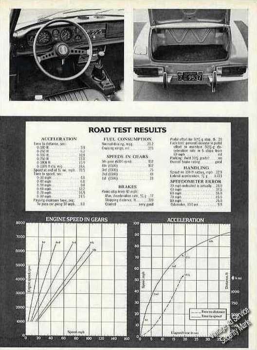 This scarce Magazine Article looks good It is perfect for framing 