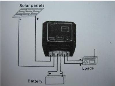   protection from the lightning strike 4 under voltage protection