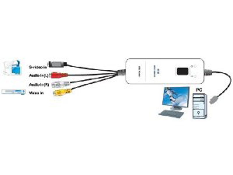 USB Video Capture Videoschnitt ULEAD Video Studio 10 Geniatech EZ 