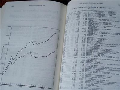 Vintage Old Geology Mining MINERALS YEAR BOOKS $15 Each  