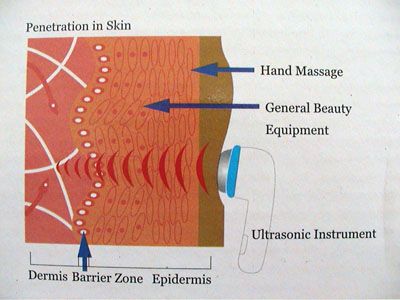 Ultrasonic Facial Beauty Appliance Massager Machine  