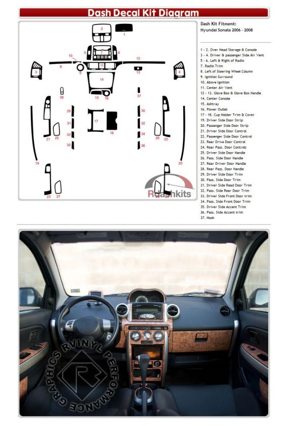 What are Decal Dash Kits?