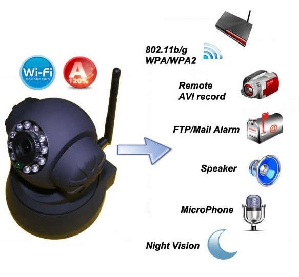 Wireless IP Webcam Camera Night Vision 11 LED WIFI Cam  